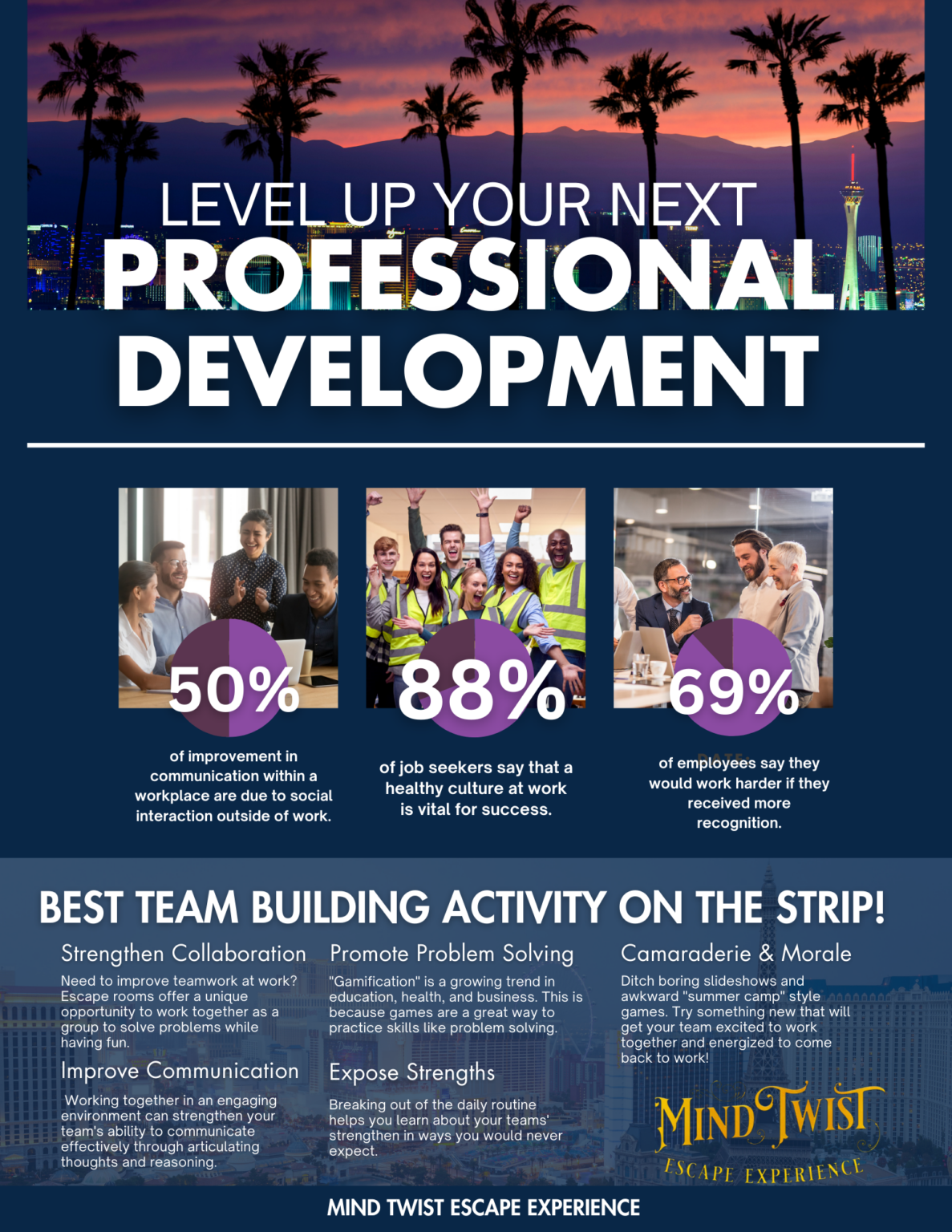 Team Building is essential for professional development and here is why in a great infographic